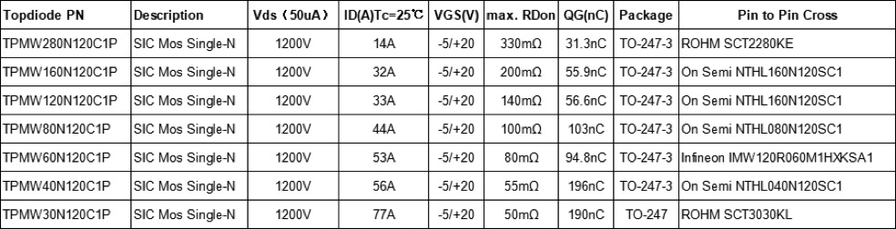 Topdiode SiC MOSFET Cross Guide