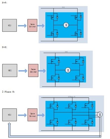 Application of Topdiode IGBT, Driver IC - Home Appliance Field