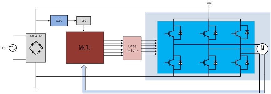 Topdiode 600V-650V IGBT used on Inverter Refrigerator