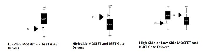 MOSFET and IGBT drivers