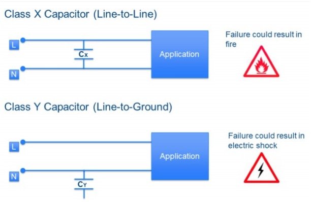 What’s the safety capacitors?