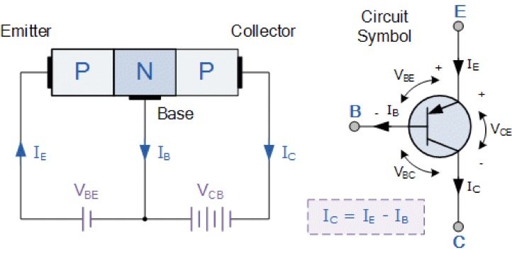 Transistors - NPN & PNP - Basic Introduction