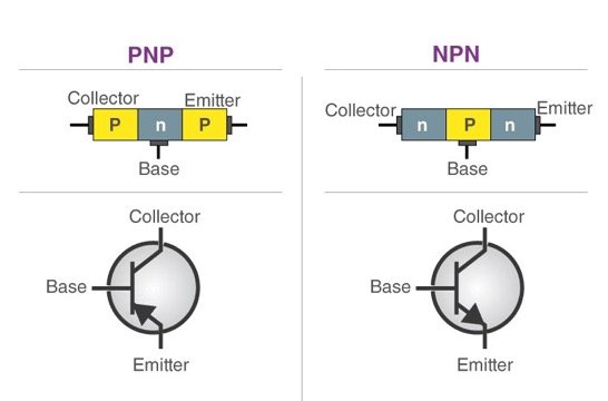 Difference in circuit controlling