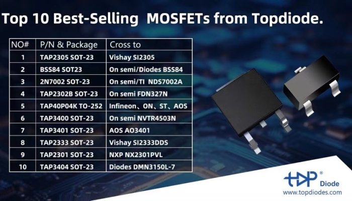 SiC MOSFETs