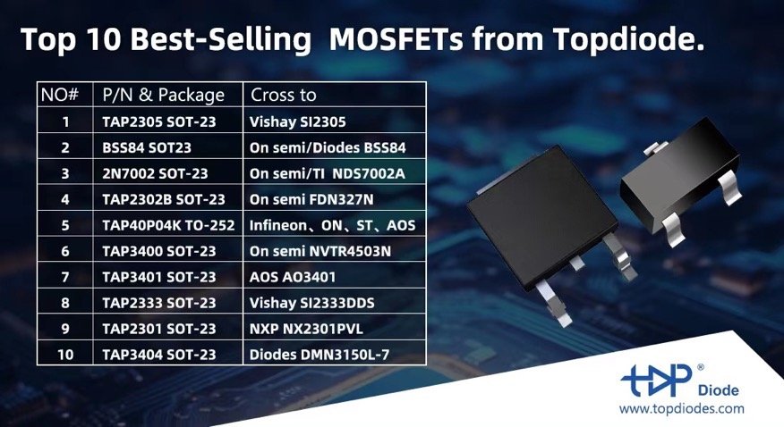 SiC MOSFETs