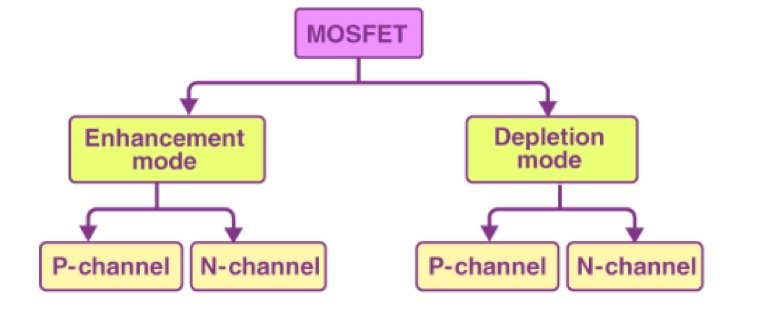 Channel MOSFET