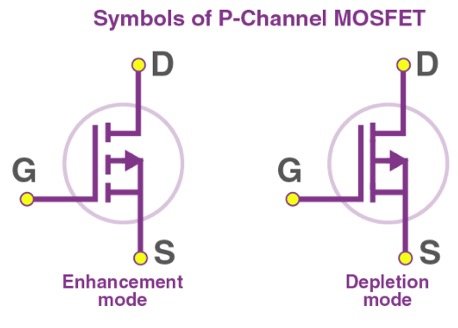 P Channel MOSFET