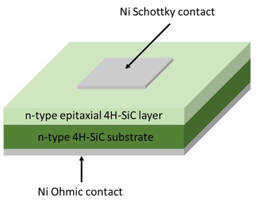 SiC Schottky Barrier Diodes