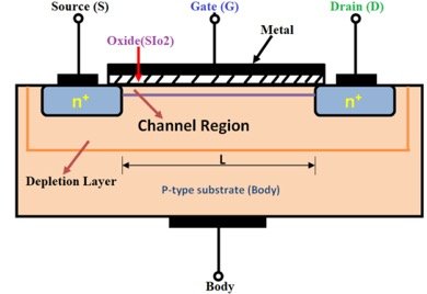 MOSFET