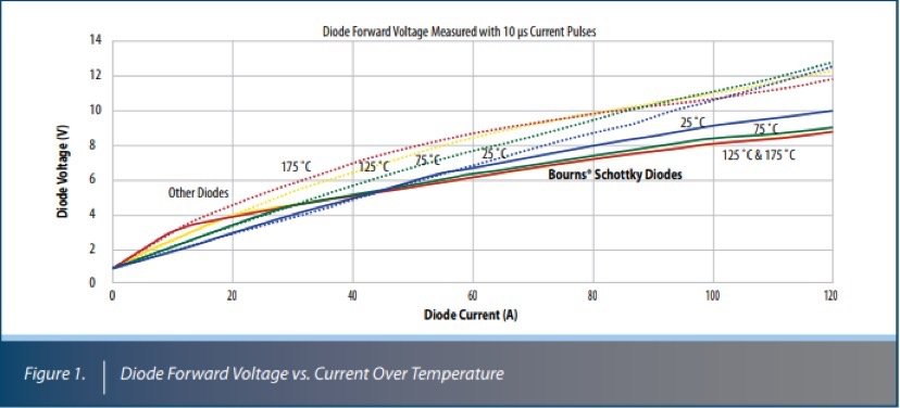 Silicon Carbide Schottky Barrier Diodes