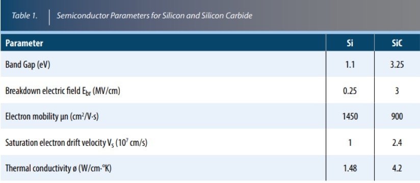 Silicon Carbide Schottky Barrier Diodes