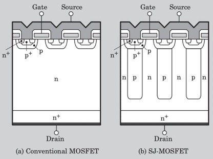 What is a Super-Junction MOSFET