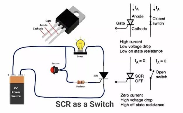 What are the advantages of silicon controlled