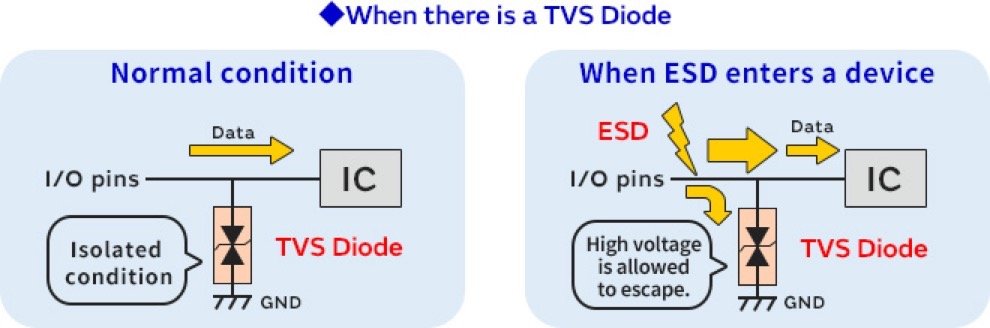 High Quality TVS diode