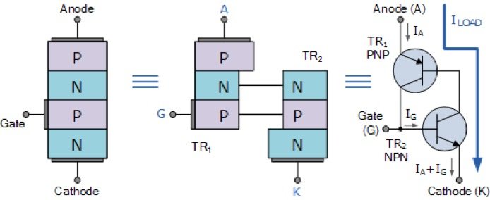 silicon controlled rectifier