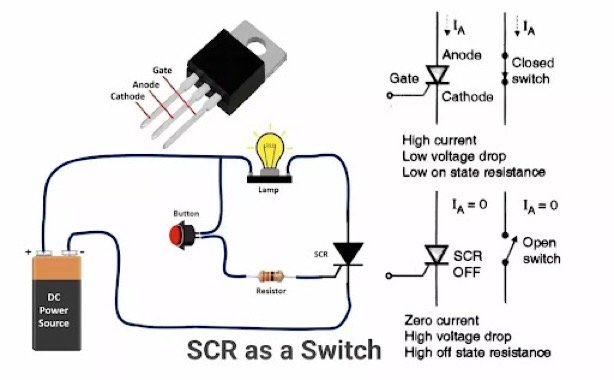 silicon controlled rectifier