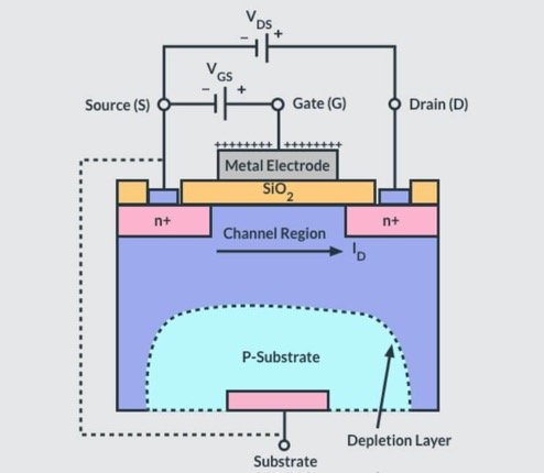 MOSFET TO-252DPAK of Diodes