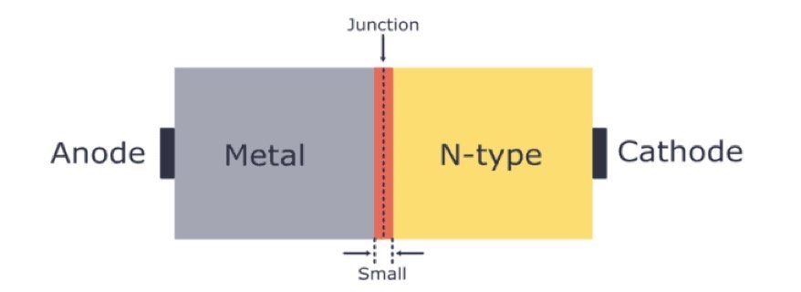 Schottky Diode Product