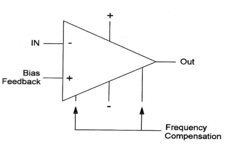 What is Audio Amplifier IC