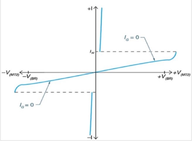 What is a TRIAC?