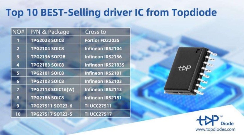 What Are Driver ICs in Electronics?