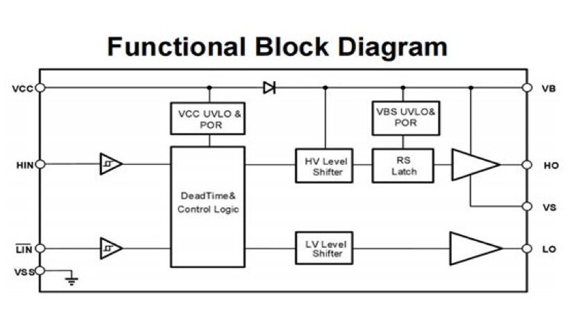 What Are Driver ICs in Electronics?