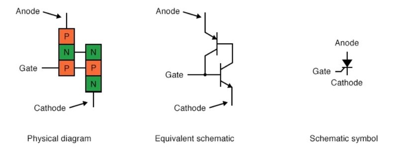 Shockley Diodes and Silicon Controlled Rectifiers (SCRs)