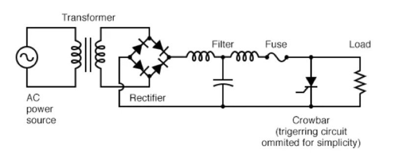 Shockley Diodes and Silicon Controlled Rectifiers (SCRs)