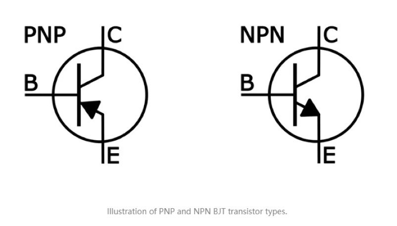 How are transistors used in power electronics?