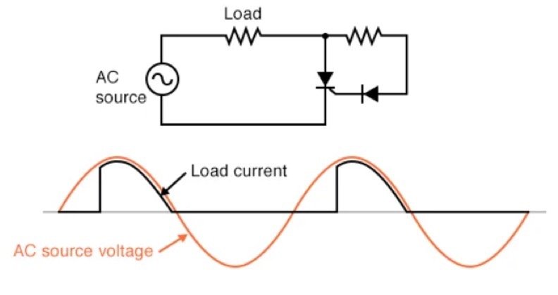 SCR Trigger Delay