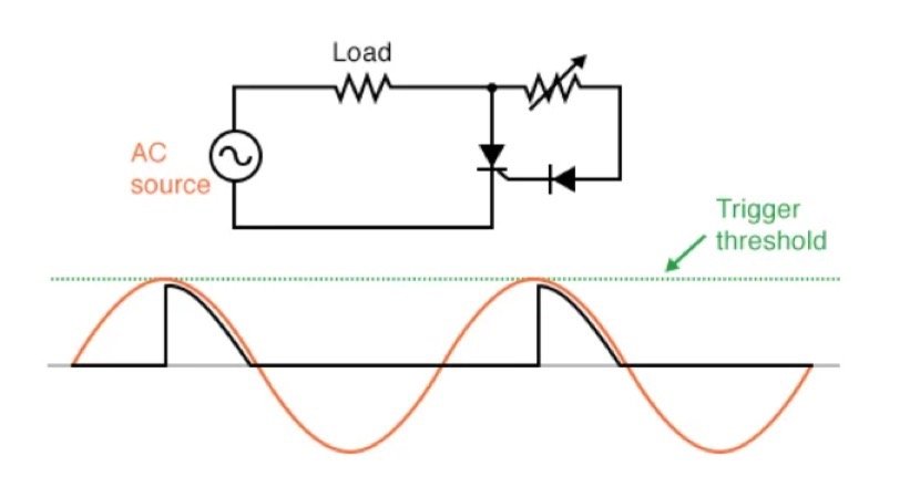 SCR Trigger Delay