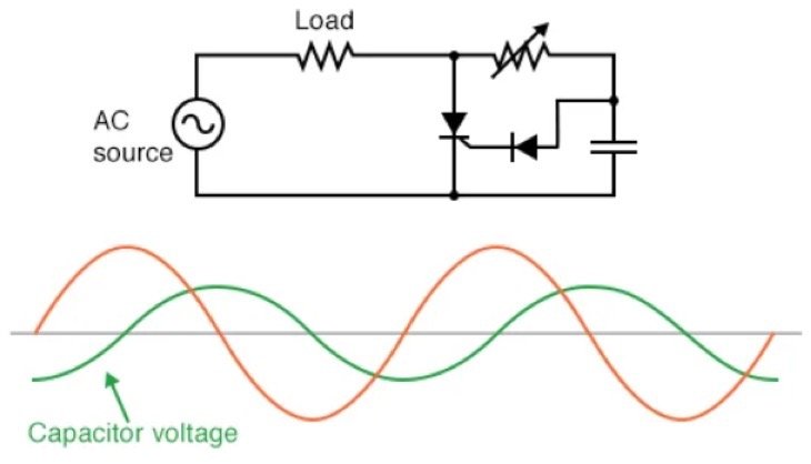 SCR Trigger Delay