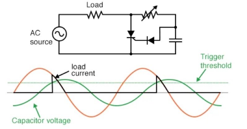 SCR Trigger Delay