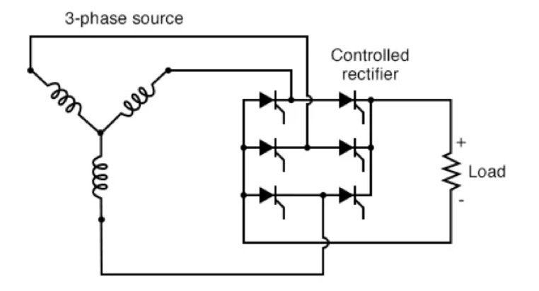 SCR Trigger Delay