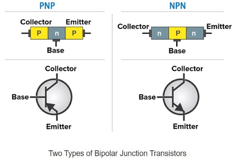 The difference between rectifier and transistor