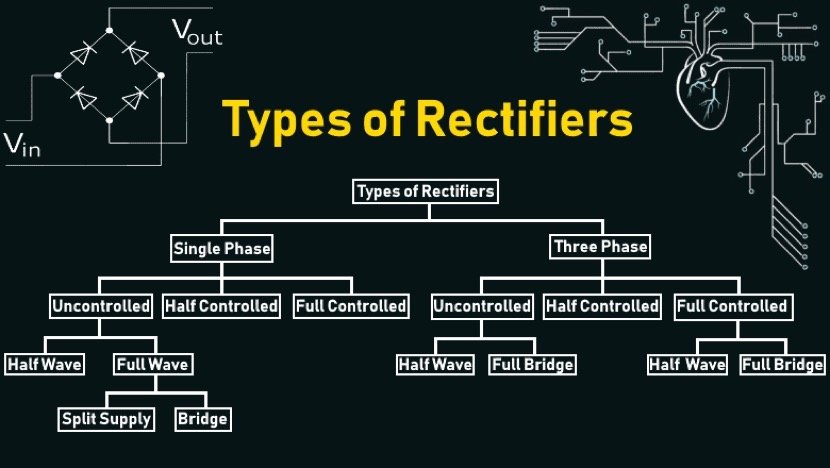 types of Rectifiers 