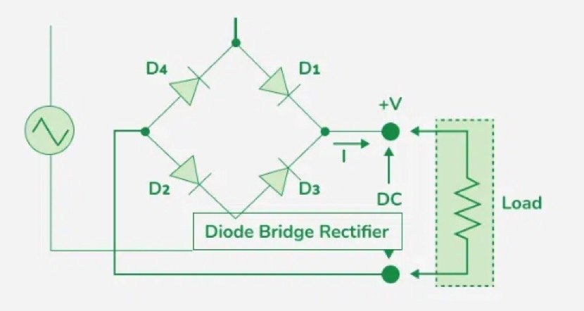 Understanding Bridge Rectifier--A Complete Guide to Its principle construction and advantages