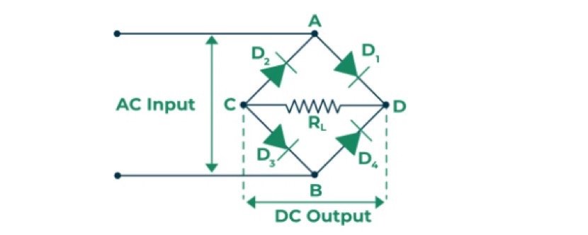 Understanding Bridge Rectifier--A Complete Guide to Its principle construction and advantages