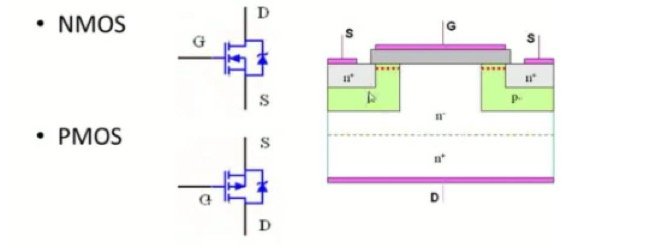 The working principle of PMOS and NMOS