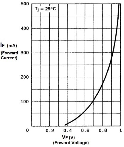 Advantages and Disadvantages of Schottky Diodes