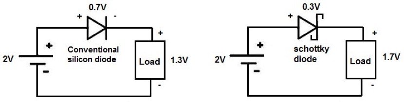 Advantages and Disadvantages of Schottky Diodes