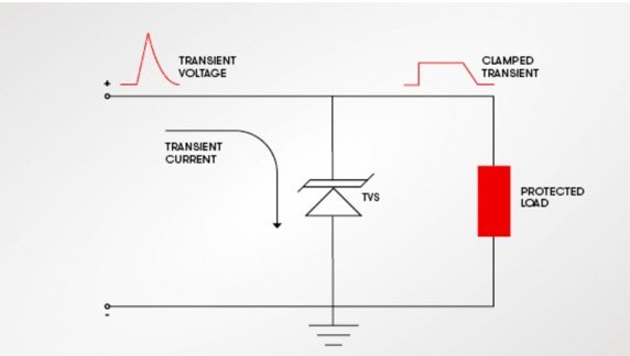 Basic knowledge of TVS DIODE