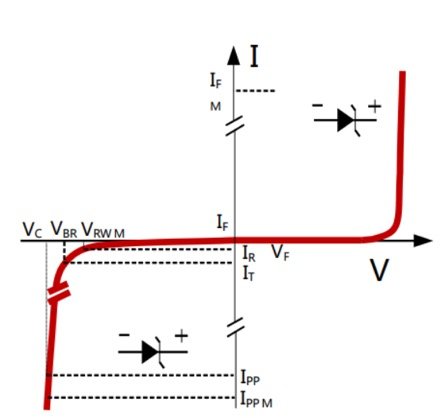 Basic knowledge of TVS DIODE