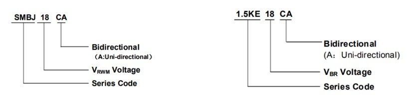 Basic knowledge of TVS DIODE