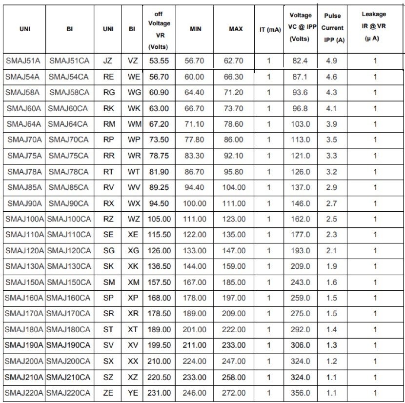 Basic knowledge of TVS DIODE