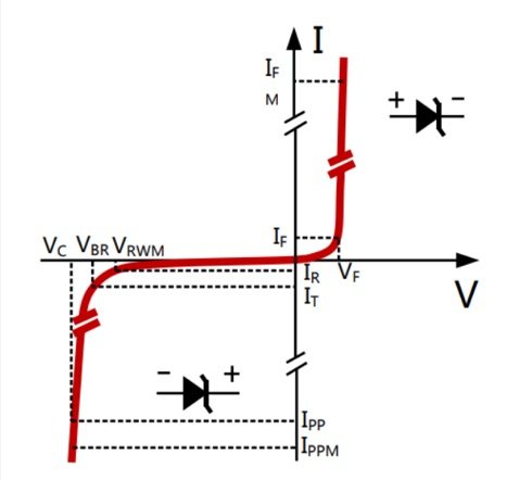 Basic knowledge of TVS DIODE