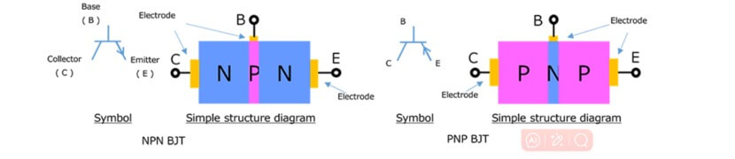 BJT notation and simplified structure