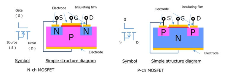 Symbol and Simplified Structure of MOSFET