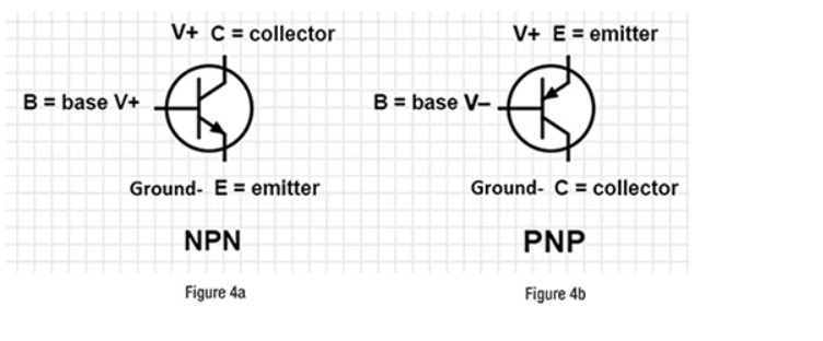 What is a transistor