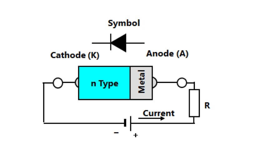 Schottky barrier rectifier structure.